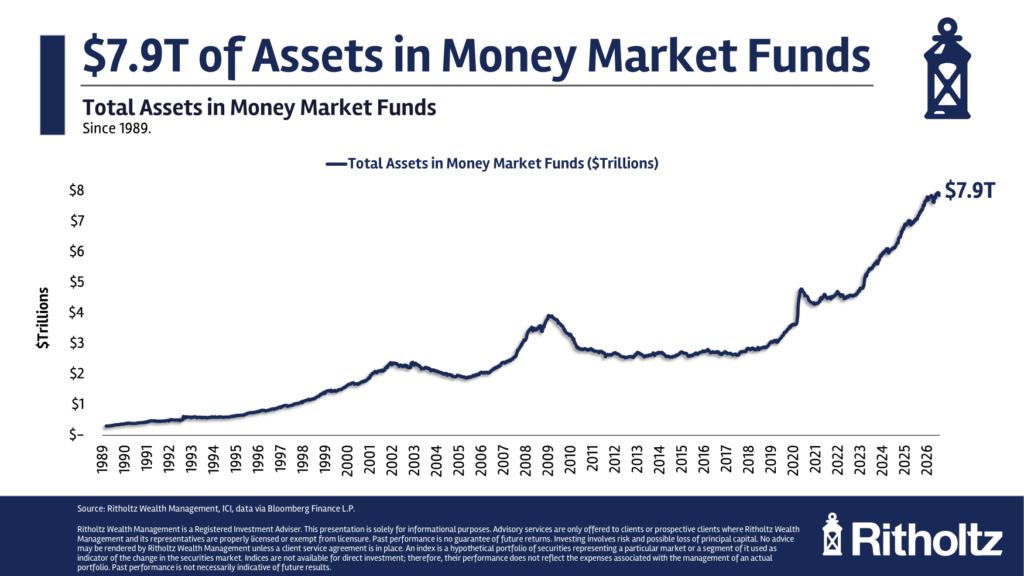 Let’s Talk About Cash… – The Big Picture