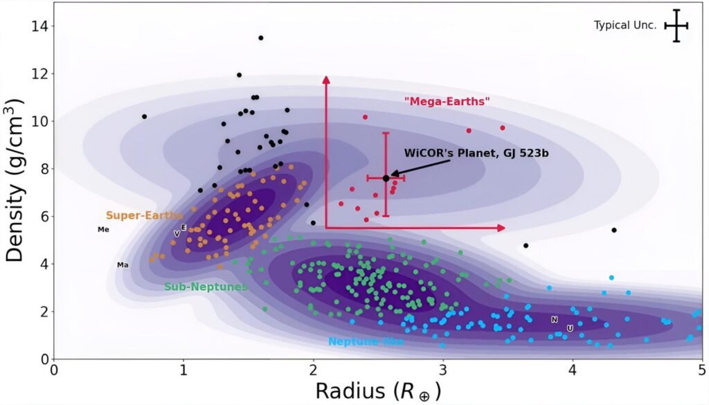 This Planet Is 23 Times Heavier Than Earth – and Somehow Still Solid Rock